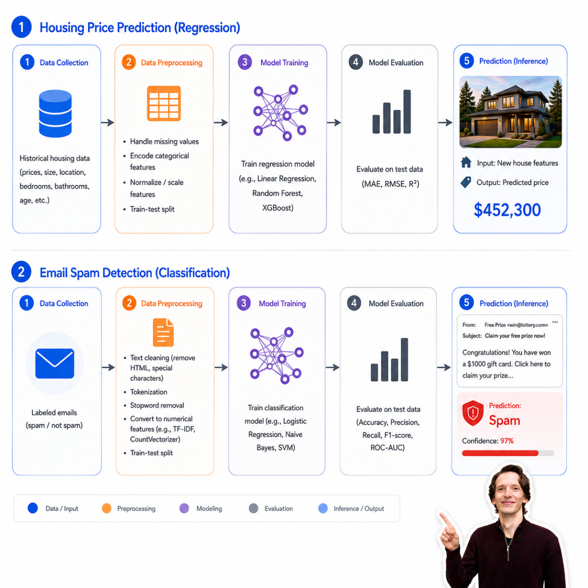 How to Learn Machine Learning from Scratch