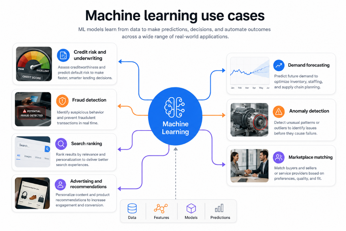 Real-world machine learning use cases across industries including finance, fraud detection, search ranking and demand forecasting