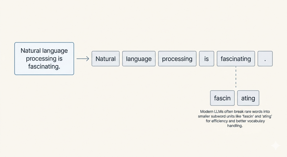 tokenization in NLP breaking text into tokens