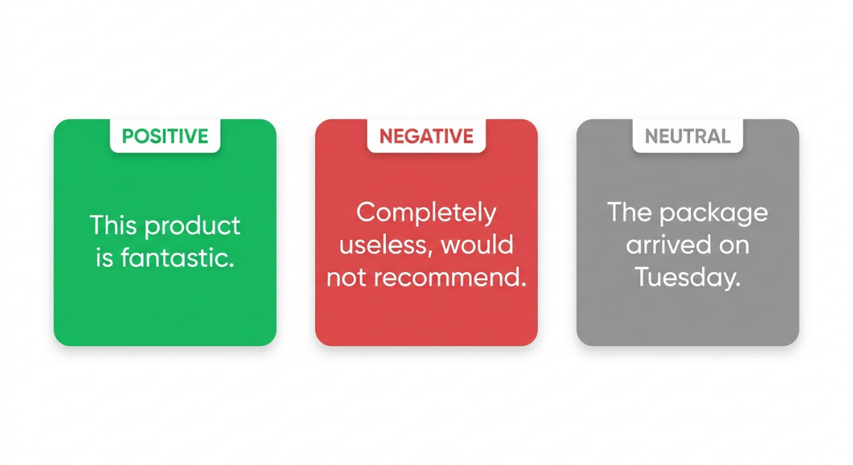 sentiment analysis positive negative neutral text classification NLP